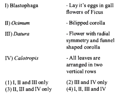 Which of the following pairs are correctly matched?