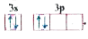 The electronic configuration in the valence shell of silicon is      The rule  violated is