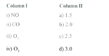 Match the species in Column I with the bond order in Column II.