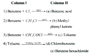 Match the following reactants in Column I with the corresponding reaction products in Column II.