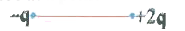 In the diagram shown electric field intensity will be zero at a point.