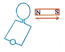 A bar magnet is placed along the axis of the loop and carrying away from it as shown in figure. The direction of the current as seen from other side is