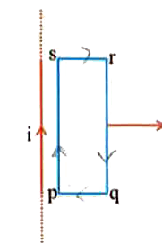 A rectangular coil pqrs is moved away from an infinite, straight wire carrying a current as shown in figure. Which of the following statements is corrent ?
