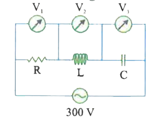 The figure shows a LCR netework connected to 300V ac supply. The circuit elements are such that R = X(L)  = X( C) = 10 Omega V(1) , V(2)  and V(3) are three ac voltmeters connected as shown in the figure. Which of the following represents the correct set of readings of the voltmeters ?