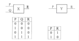 Logic gates X and Y have the truth tables shown below       When the output of X is connected to the input of Y, the resulting combinaion is equivalent to a single