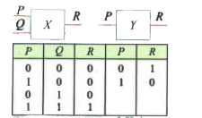 Logic gates X and Y have the truth tables shown below      When the output of X is connected to the input of Y, the resulting combination is equivalent to a single.