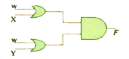 The diagram of a logic circuit is given below. The output of the circuit is reprsented by