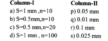 There are four scales, whose specification are given in column -I and the least count is given in column -II (S=value of main scale division , n= number of marks on vernier )