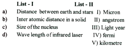 Match List I with List II and select the correct answer using the codes given below the Lists.