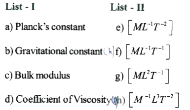 Some physical constants are given in List -I and their dimensional formulae are given in List-2. Match the following