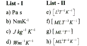 Names of units of some physical quantities are given in List-I and their dimensional formulae are given in List-II . Match the correct pair of the lists.