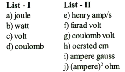 Match List I with List II and select the correct answer using the codes given below the Lists.