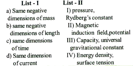 Match List I with List II and select the correct answer using the codes given below the Lists.