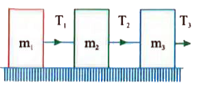 Three blocks of masses m(1), m(2) and m(3) are connected by a massless string as shown in figure on a frictionless table. They are pulled with a force T(3) = 40N. If m(1) = 10kg, m(2) = 6kg and m(3) = 4kg,  then tension T(2) will be