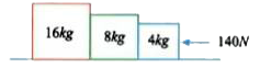 Three masses of 16 kg, 8 kg and 4kg are placed in contact as shown in Figure. If a force of 140 N is applied on 4kg mass, then the force on 16kg will be