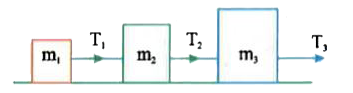 Three bodies are lying on a frictionless horizontal table and these are connected as shown in the figure. They are pulled towards right with a force T(3) = 60N If m(1), m(2)and m(3), are equal to 10 kg, 20kg and 30kg respectively, then the values of T(1) and T(2) will be