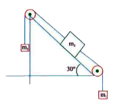 If m(1) = 10kg, m(2)= 4kg, m(3)= 2kg, the acceleration of system is