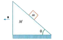 All surfaces are smooth. The acceleration of mass m relative to the wedge is