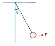 A 1N pendulum bob is held at an angle theta  from the vertical by a 2 N horizontal force F as shown in the figure. The tension in the string supporting the pendulum bob (in newton) is