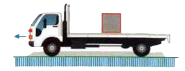 The rear side of a truck is open and a box of 40 kg mass is placed 5 m away from the open end as shown in figure. The coefficient of friction between the box the surface below it is 0.15. On a straight road, the truck starts from rest and accelerates with 2ms^-2). At what distance from the starting point does the box fall from the truck ? (Ignore the size of the box.)