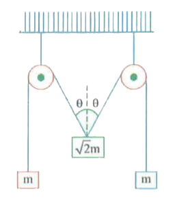 The pulley and strings shown in the figure are smooth and of negligible mass. For the system to remain in equilibrium, the angle theta should be