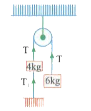 Two bodies of masses 4kg and 6kg are attached to the ends of a string which passes over a pulley, the 4kg mass is attached to the table top by another string.The tension in this string T(1) is equal to