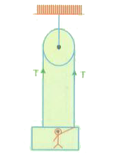 A man of mass 60 kg is standing on a weighing machine kept in a box of mass 30 kg as shown in the diagram. If the man manages to keep the box stationary, find the reading of the weighing machine.