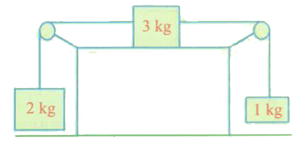 The system as shown in fig is released from rest. Calculate the tension in the strings and force exerted by the strings on the pulley. Assuming pulleys and strings are massless