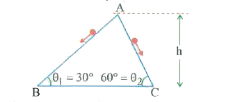 Two inclined frictionless tracks, one gradual and other steep meet at 'A' from where two stones are allowed to slide down from rest, one on each track as shown in figure. The speed of two stones on reaching at bottom are v(1) and v(2) respectively. v(1) & v(2) are related as