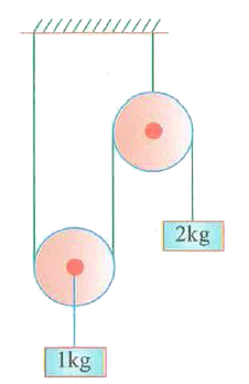In the pulley - block system shown in figure, strings are light. Pulleys are massless and smooth. System is released from rest. In 0.3 seconds     a) work done on 2 kg blocks by gravity is 6 J  b) work done on 2 kg block by string is -2J   c) work done on 1 kg block by gravity is -1.5 J  d) work done on 1 kg block by string is 2 J