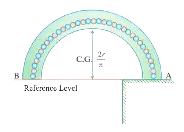 A heavy flexible uniform chain of length pi r and mass lambda pi r lies in a smooth semicircular tube AB of radius 'r'. Assuming a slight disturbane to start the chain in motion, find the velocity v with which it will emerge from the end of the tube?