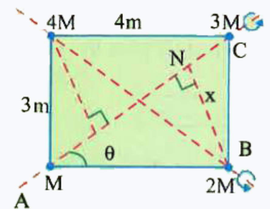 Four point masses  lie at the corners  of a rectangle with sides  of length 3 m and  4 m  ., as shown  in figure . Find  the moment  of  inertia about of the diagonals  . Take M = 1 kg .