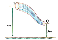 A non-viscous fluid of constant density of 1000kg//m^(3) flows in stream line motion along a tube of variable cross-section    The area of cross-section at two P and Q at lengths 5m are 40 cm^(2) and 20 cm^(2) respectively. If velocity of fluid at P is 3 m//s then find velocity of fluid at Q.