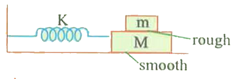 The system is pulled to an elongation A and Then released. Find the minimum value of coefficient of friction between m and M for which m doesn't slips over M.