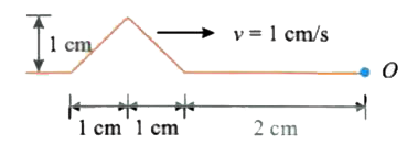 A wave pulse on a string has the dimension at time t=0 as shown below is reflected from a fixed end O.      Its dimensions at t=3s is