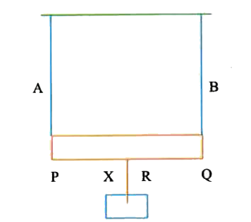 A rod PQ of length 'L' is hung from two identical wires A and B. A block of mass 'm' is hung at point R of the rod as shown in figure. The value of 'x' so that the fundamental mode in wire A is in resonance with first overtone of B is