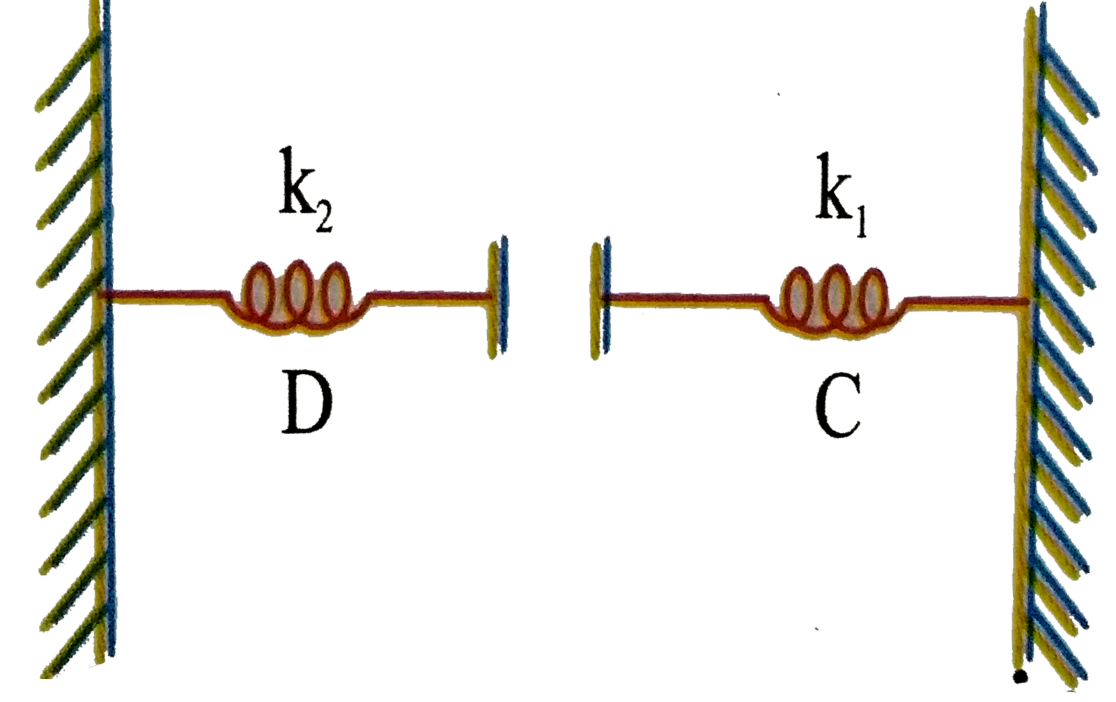 In the given figure the capacitor of plate area A is charged upto charge q. The ratio of elongations (neglect force gravity) in springs C and D at equilibrium position is.   .