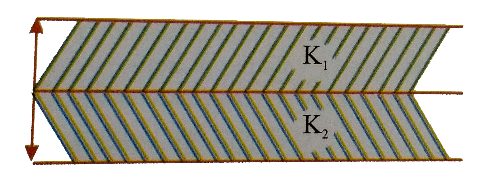 A parallel plate capacitor is made of two dielectric blocks in series. One of the blocks has thickness d(1) and dielectric constant K(1) and the other has thickness d(2) and dielectric constant K(2) as shown in figure. This arrangement can be through as a dielectric slab of thickness d (= d(1) + d(2)) and effective dielectric constant K. The K is.   .
