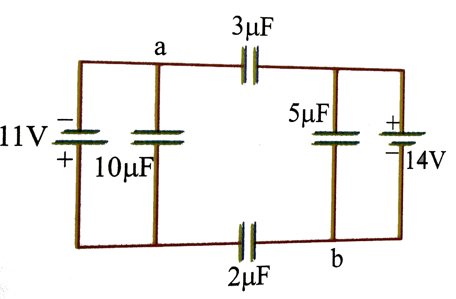Four capacitors and two batteries are connected as shown in the diagram. If V(a) and V(b) denote the potentials of the points 'a' and 'b' then   .