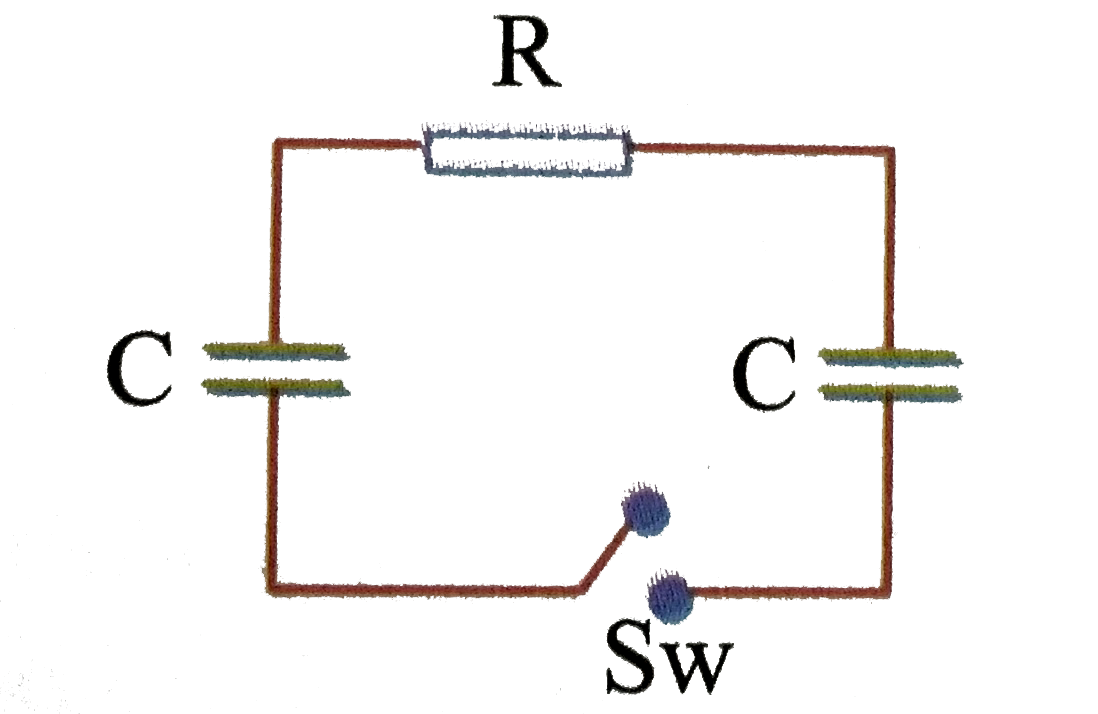 In the circuit shown, a capacitor charged to a potential difference V(0) is connected to an uncharged capacitor through a resistor at t=0, by closing the switch. Find current in the circuit as function of time.   .
