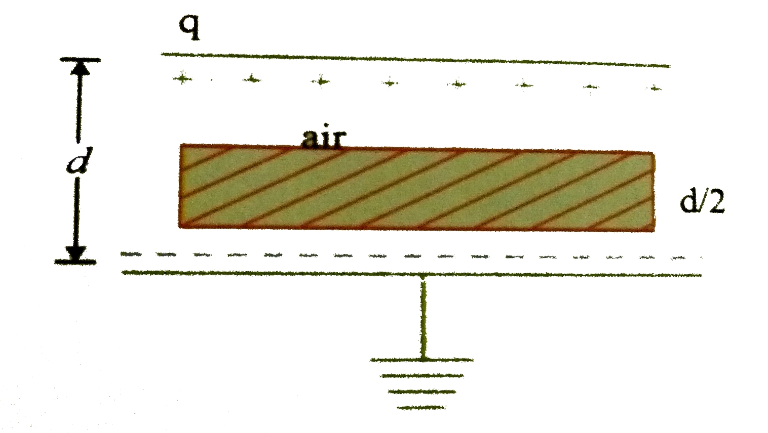 A metal slab of thickness, equal to half the distance between the plates is introduced between the plates of a parallel plate capacitor as shown. Find its capacity.   .