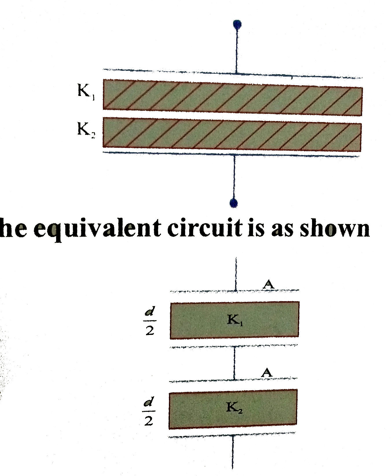 When the space between the plates of a parallel plate condenser is completely filled with two slabs of dielectric constants K(1) and K(2) and each slab having area A and thickness equal to (d)/(2) as shown in the figure      Fig. The equivalent circuit is as shown.   .