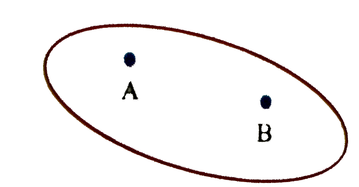Assertion:A point charge q is placed near an arbitrary shaped solid conductor as shown in figures.The potential difference between the points A and B within the conductor remain same irrespective of the magnitude of charge q   Reason: The electric field inside a solid conductor is zero under electrostatic conditions