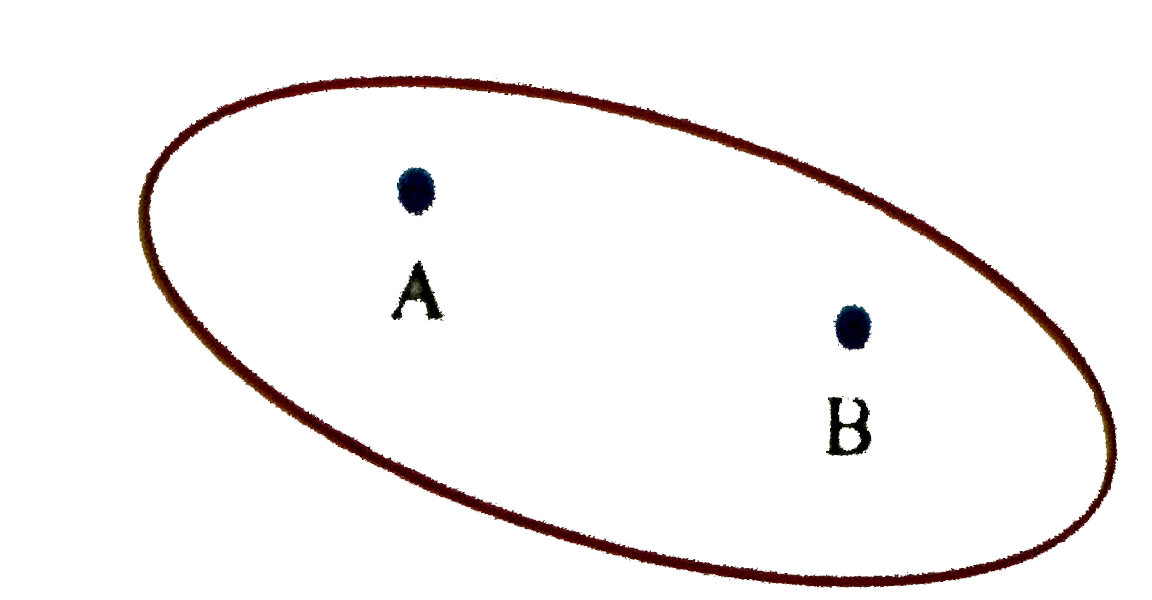 Assertion:A point charge q is placed near an arbitary shaped solid conductor as shown in figures.The potential difference between the points A and B within the conductor remain same irrespectively of the magnitude of charge q   Reason: The electric field inside a solid conductor is zero under electrostatic conditions