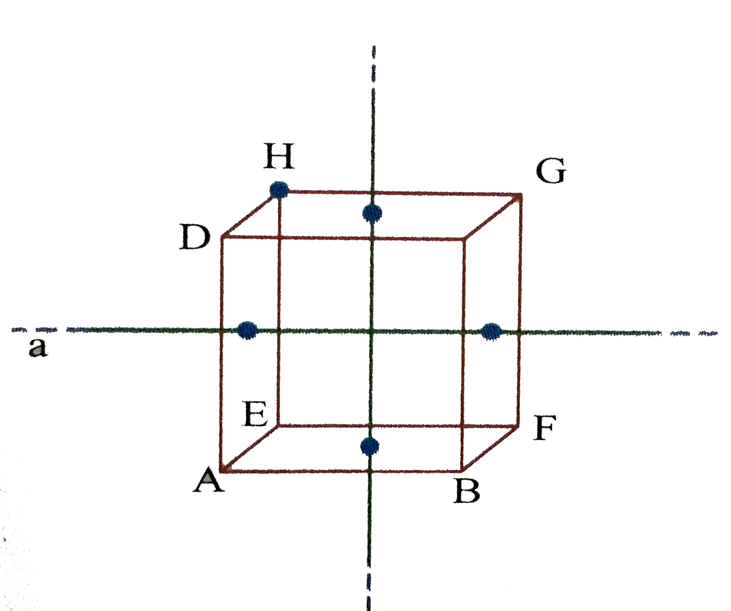 Two infinite line charges each having uniform charges density lamdba .pass through the mid points of two pairs of opposite faces of a cube of  edge L as shown in figure .The modulue of the total electric flux due to the both the line charges through the face