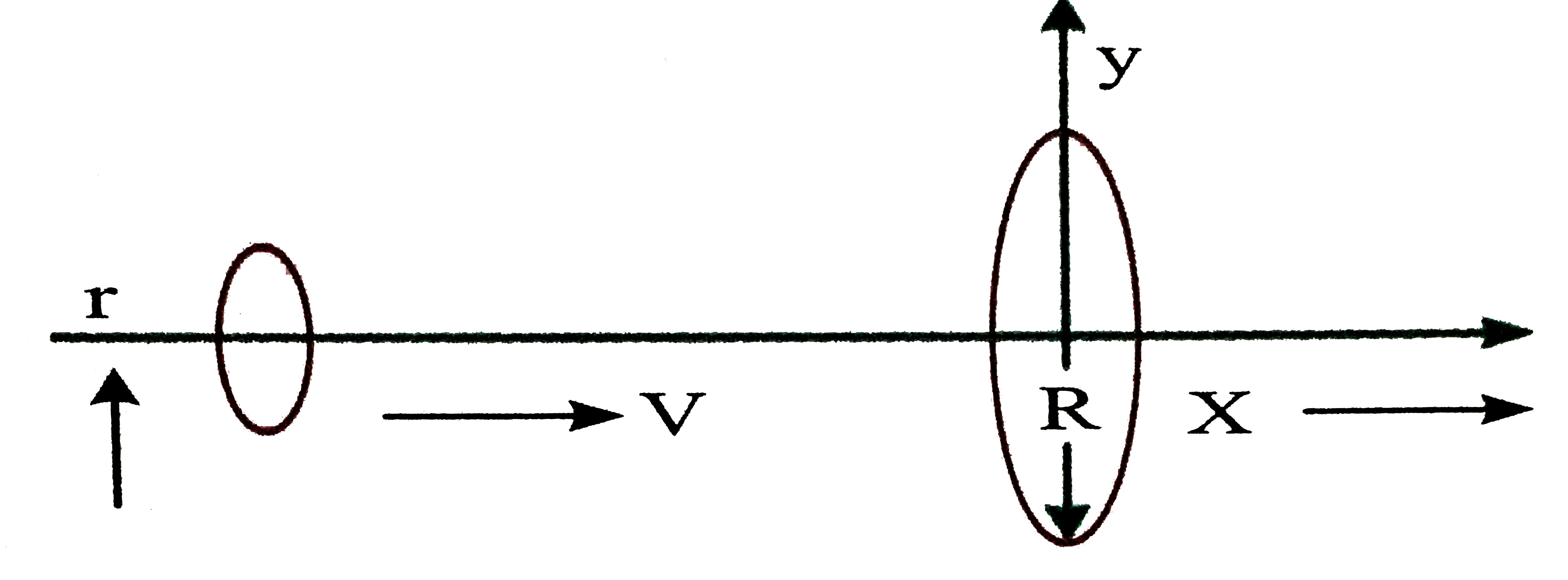 A ring of radius R is placed in the plane with its centre at origin and its axis along the x-axis and having uniformly distributed positive charge.A ring of radius r( ltlt R) and coaxial with the larger ring is moving along the axis with constant velocity then the variation of electrical flux (phi) passing through the smaller ring with position will be best represented by :