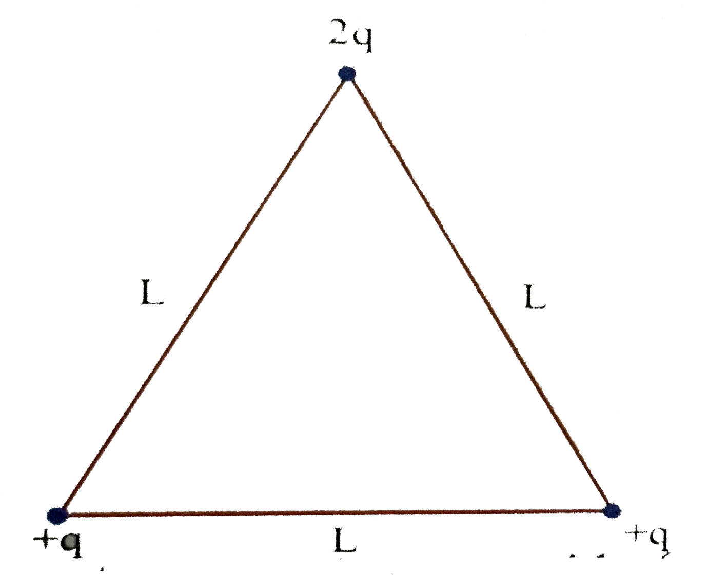 three points charges are placed at the cornors of an equilibrium triangle of side L as shown in the figure