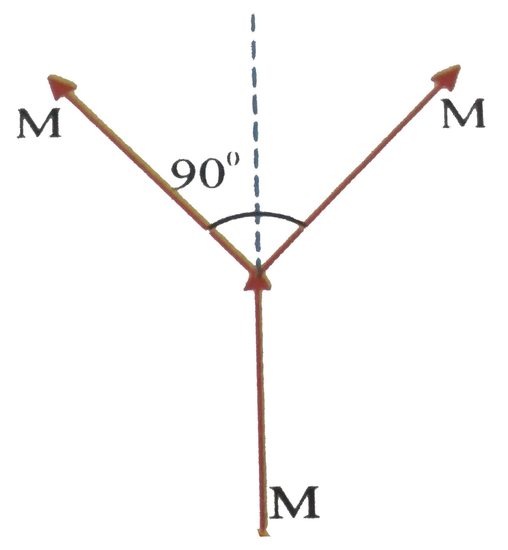 The resultant magnetic moment for the following arrangement