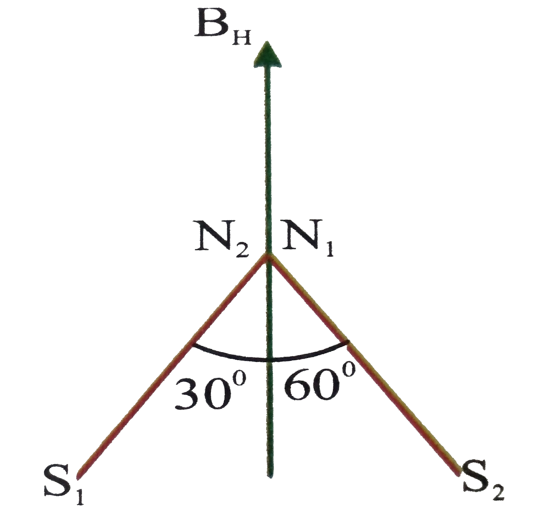 Two small magnets X and Y of dipole moments M(1) and M(2) are fixed perpendicular to each other with their north poles in contact. This arrangement is placed on a floating body so as to move freely in earth's magnetic field as shown in figure then the ratio of magnetic moment is