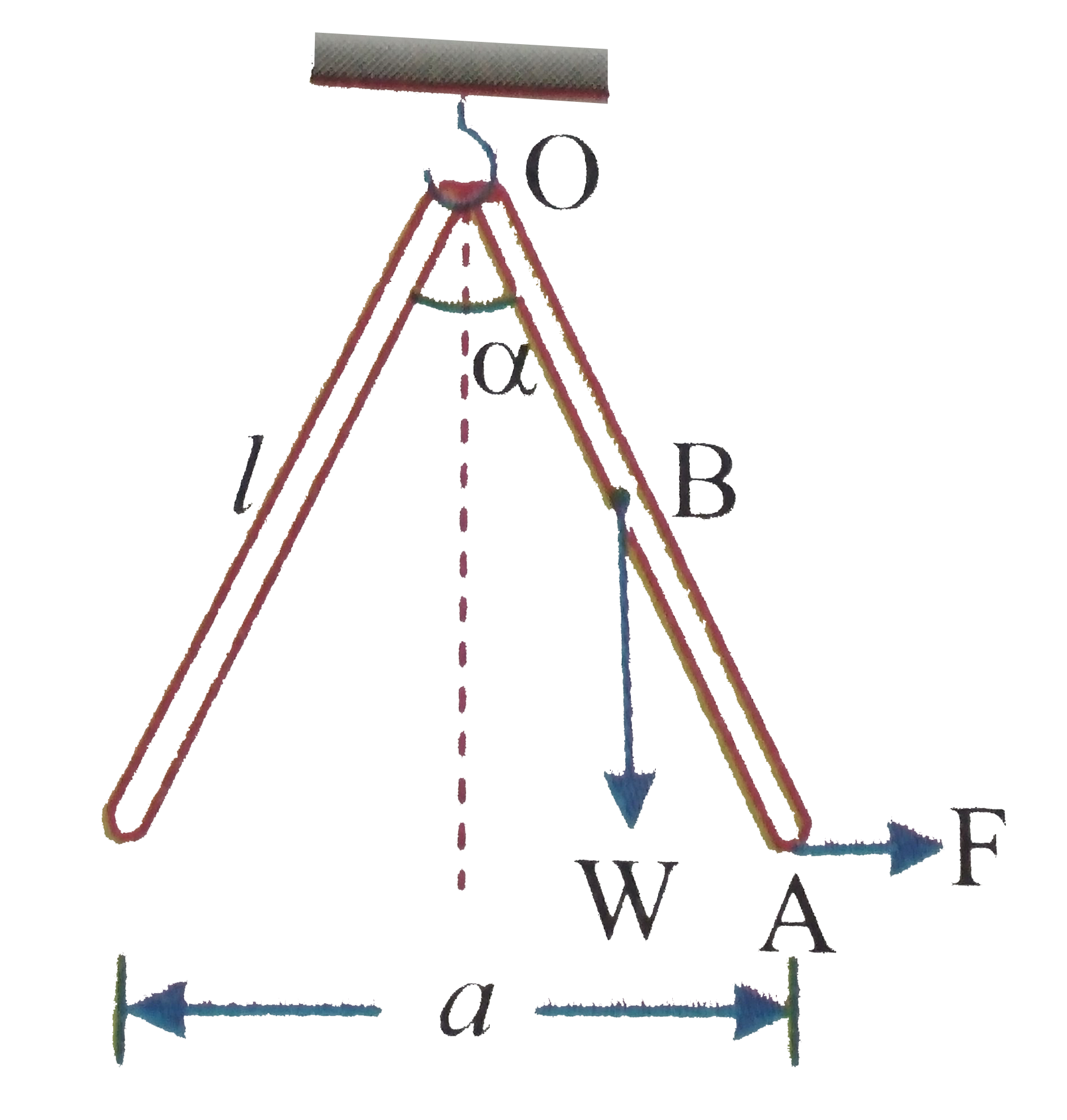 Two long equally magnetized needles are freely suspended by their like poles form a hooks shown in figure. The length of each needle is l cm and the weight  is W. in equillibrium the needles make an angle alpha with each other. The magnetic pole strength is concentrated at the ends of needles. The magnetic pole strength of the needles is